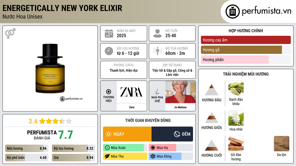 Thông tin chi tiết Energetically New York Elixir