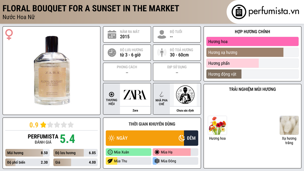 Thông tin chi tiết Floral Bouquet For a Sunset in The Market