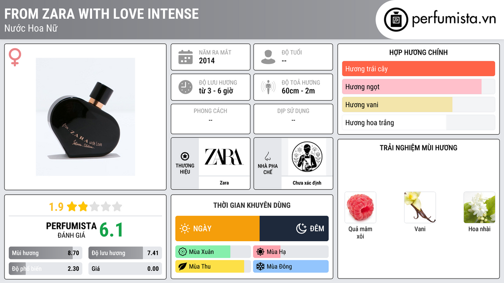 Thông tin chi tiết From Zara With Love Intense