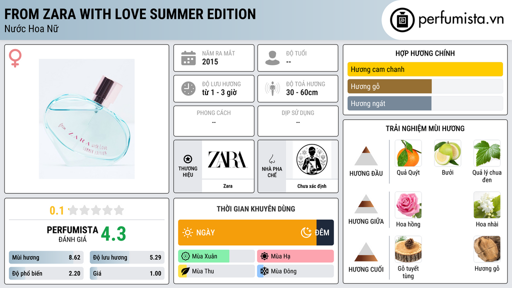 Thông tin chi tiết From Zara With Love Summer Edition