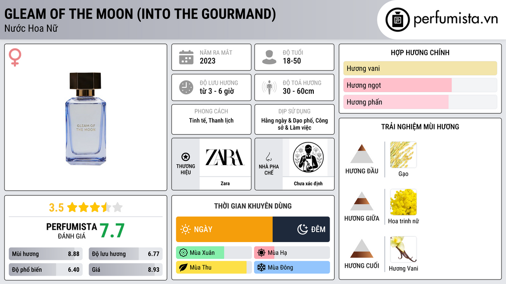 Thông tin chi tiết Gleam Of The Moon (Into The Gourmand)