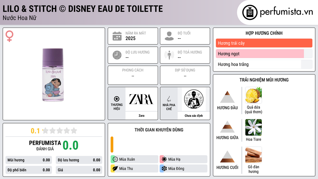 Thông tin chi tiết LILO & STITCH © DISNEY Eau de Toilette