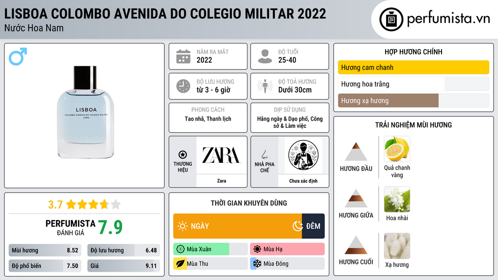 Thông tin chi tiết Lisboa Colombo Avenida do Colegio Militar 2022