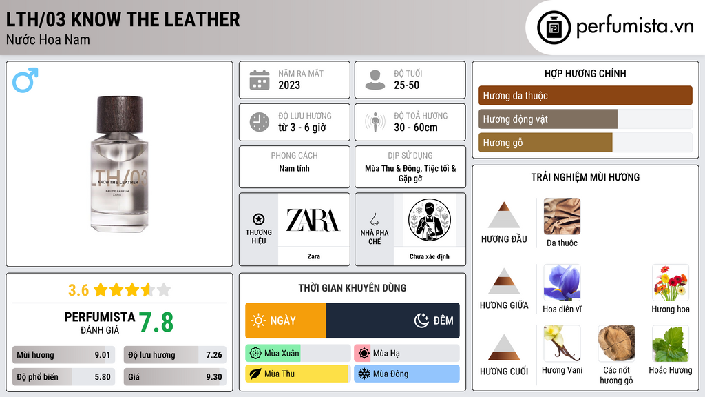 Thông tin chi tiết LTH/03 Know The Leather