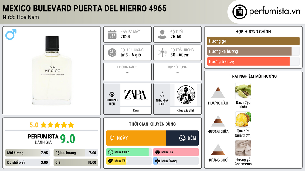 Thông tin chi tiết Mexico Bulevard Puerta Del Hierro 4965
