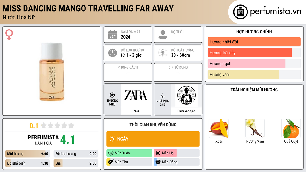Thông tin chi tiết Miss Dancing Mango Travelling Far Away