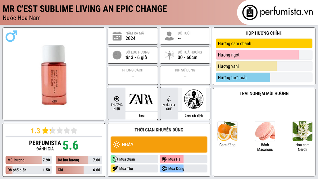 Thông tin chi tiết Mr C'est Sublime Living An Epic Change