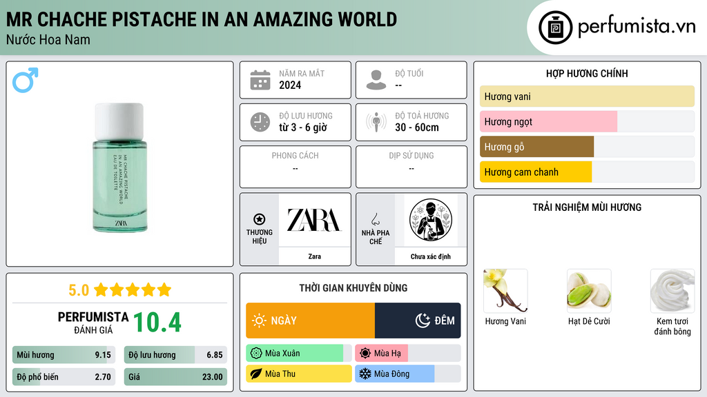 Thông tin chi tiết Mr Chache Pistache In An Amazing World