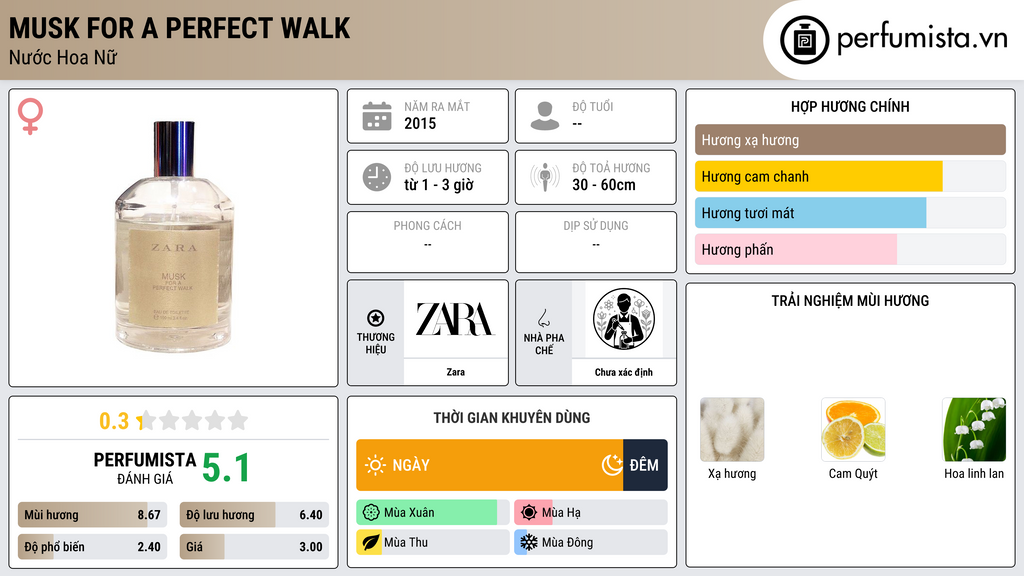 Thông tin chi tiết Musk For a Perfect Walk