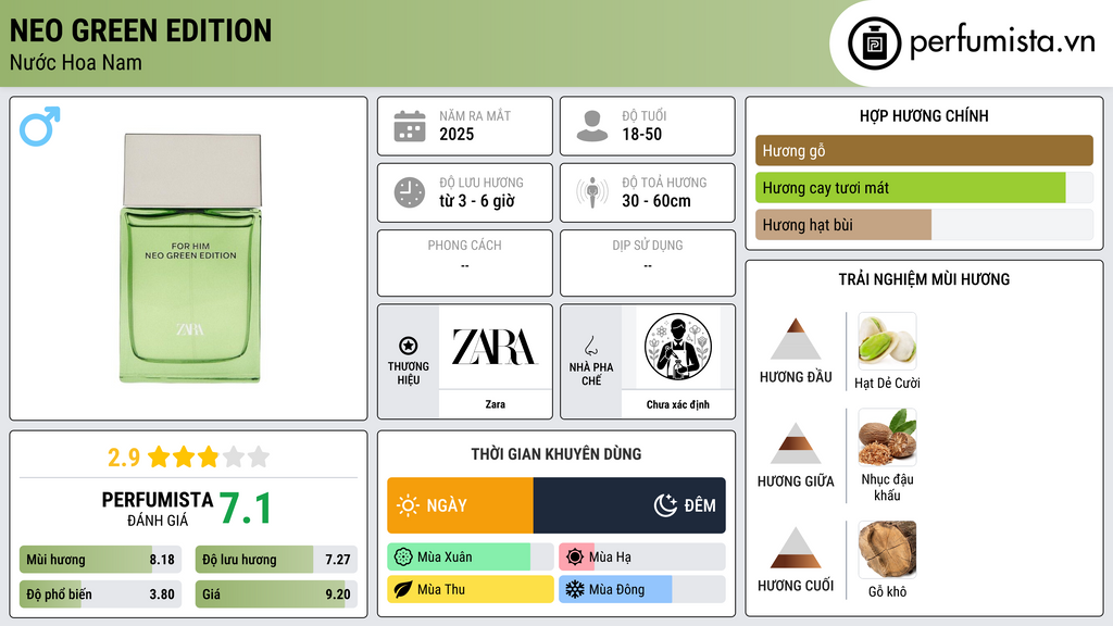 Thông tin chi tiết Neo Green Edition