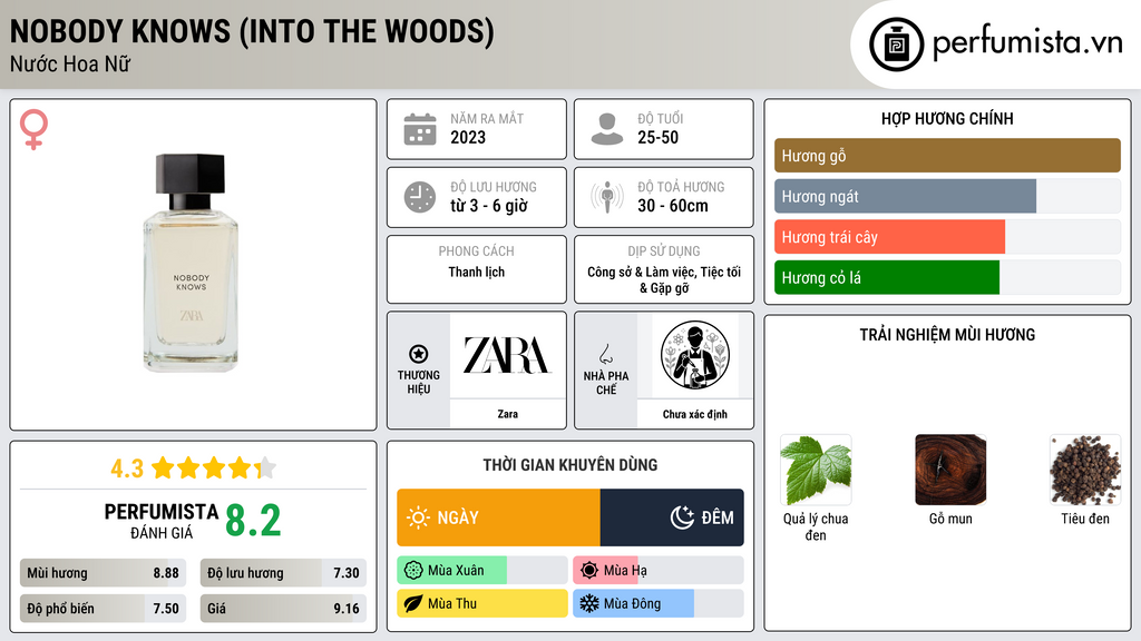 Thông tin chi tiết Nobody Knows (Into The Woods)