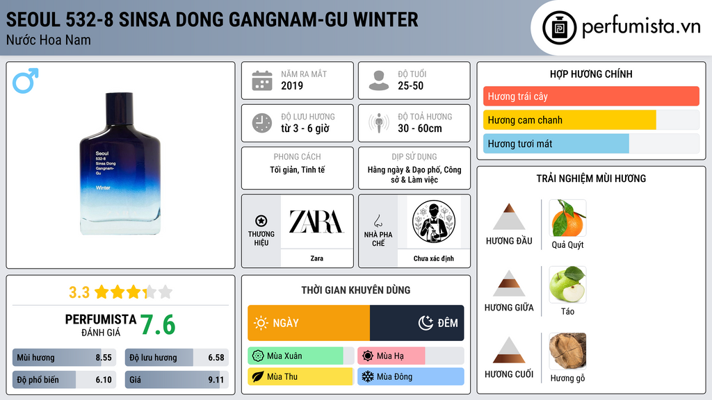 Thông tin chi tiết Seoul 532-8 Sinsa Dong Gangnam-Gu Winter