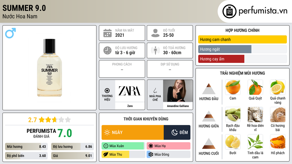Thông tin chi tiết Summer 9.0