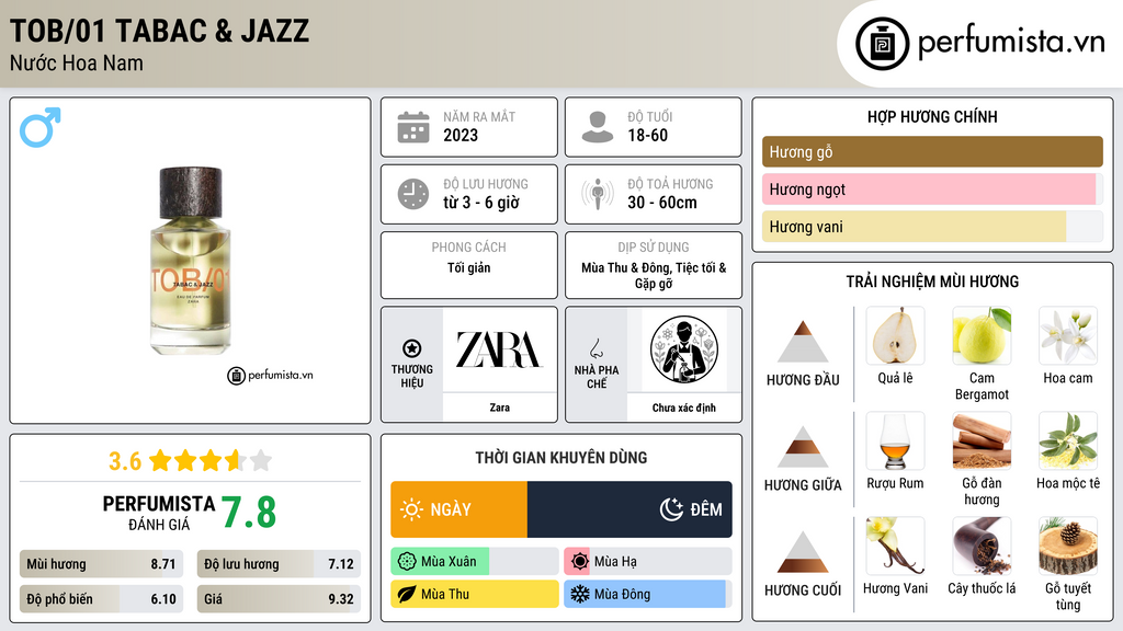 Thông tin chi tiết TOB/01 Tabac & Jazz