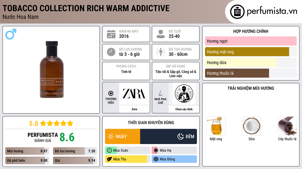 Thông tin chi tiết Tobacco Collection Rich Warm Addictive