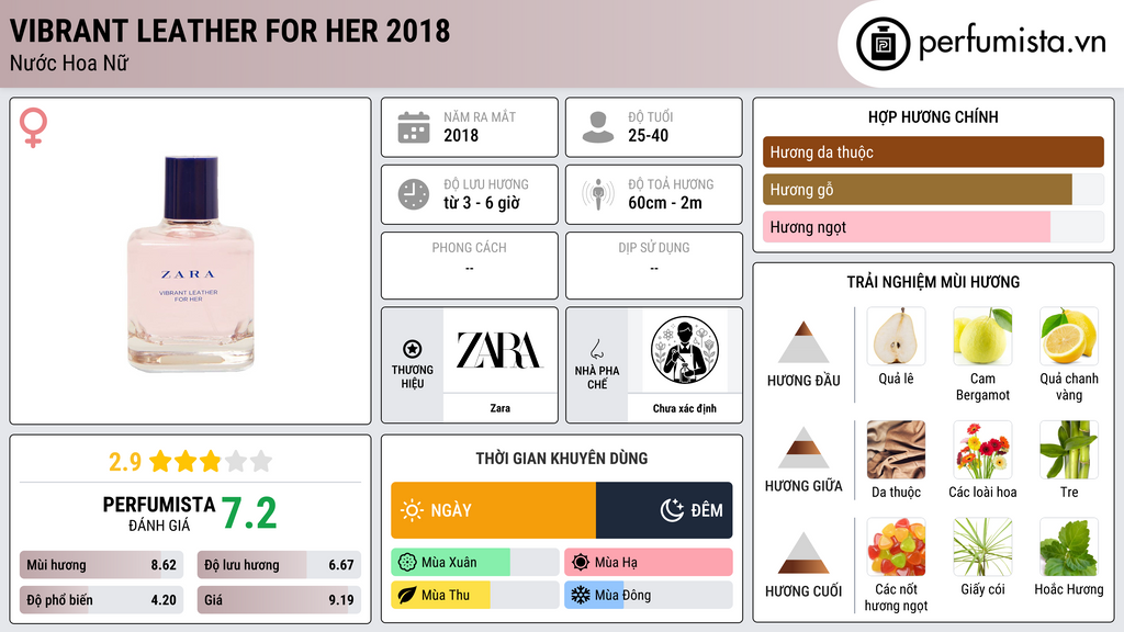 Thông tin chi tiết Vibrant Leather for Her 2018