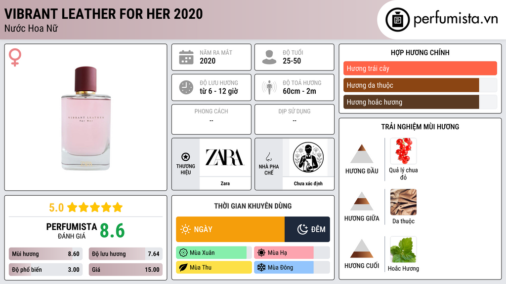 Thông tin chi tiết Vibrant Leather For Her 2020