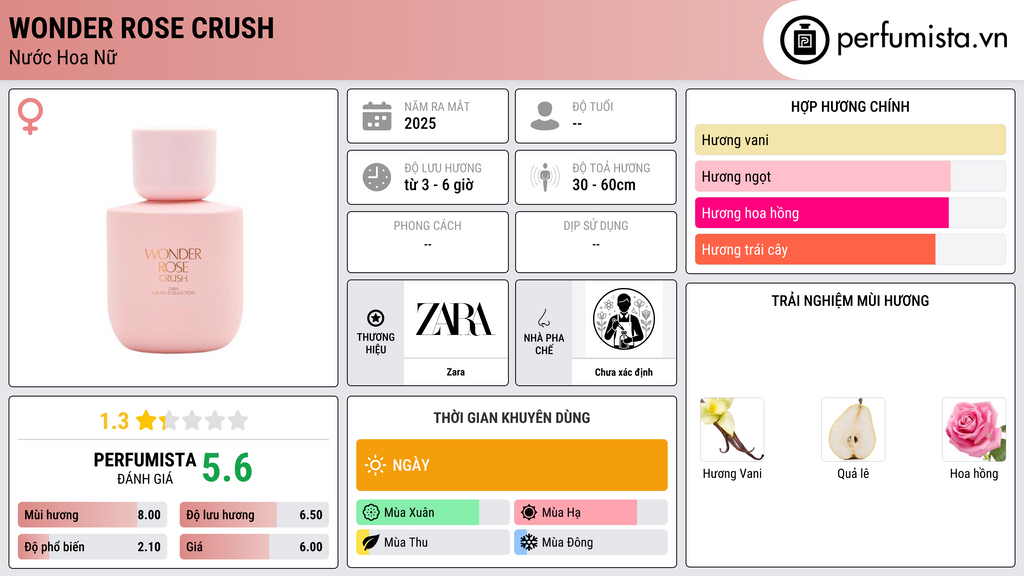 Thông tin chi tiết Wonder Rose Crush