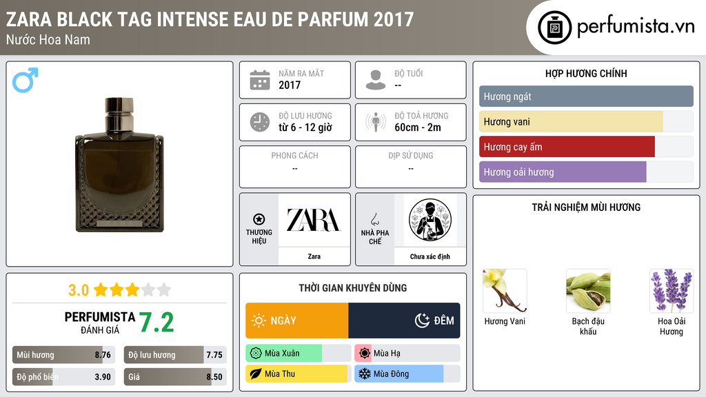 Thông tin chi tiết Zara Black Tag Intense Eau de Parfum 2017
