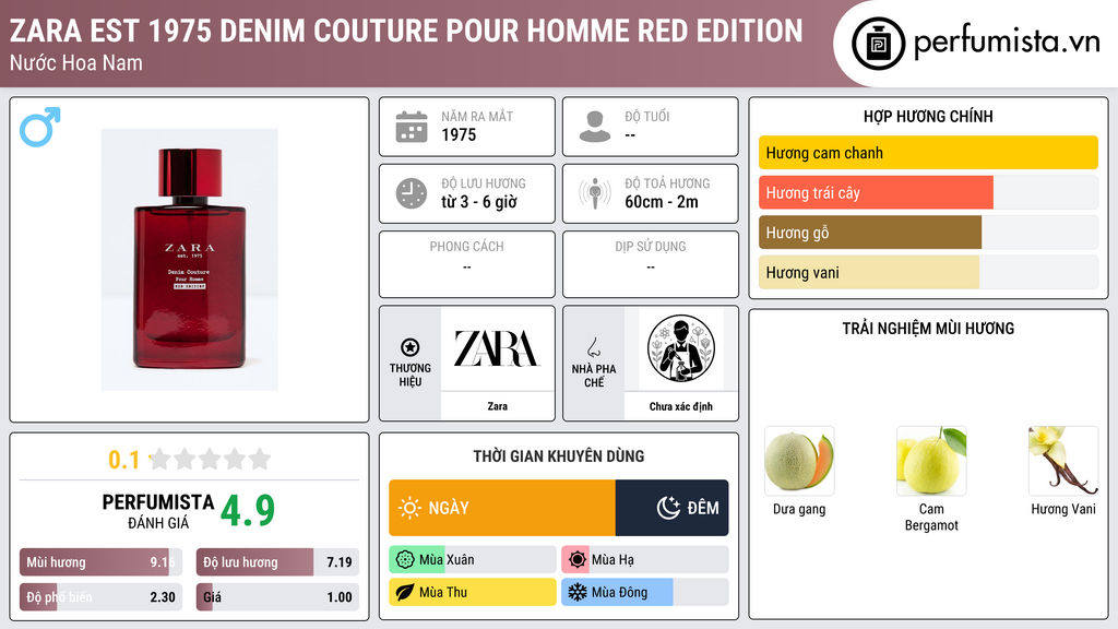 Thông tin chi tiết Zara est 1975 Denim Couture Pour Homme Red Edition