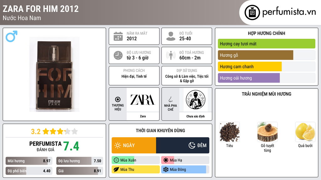 Thông tin chi tiết Zara For Him 2012