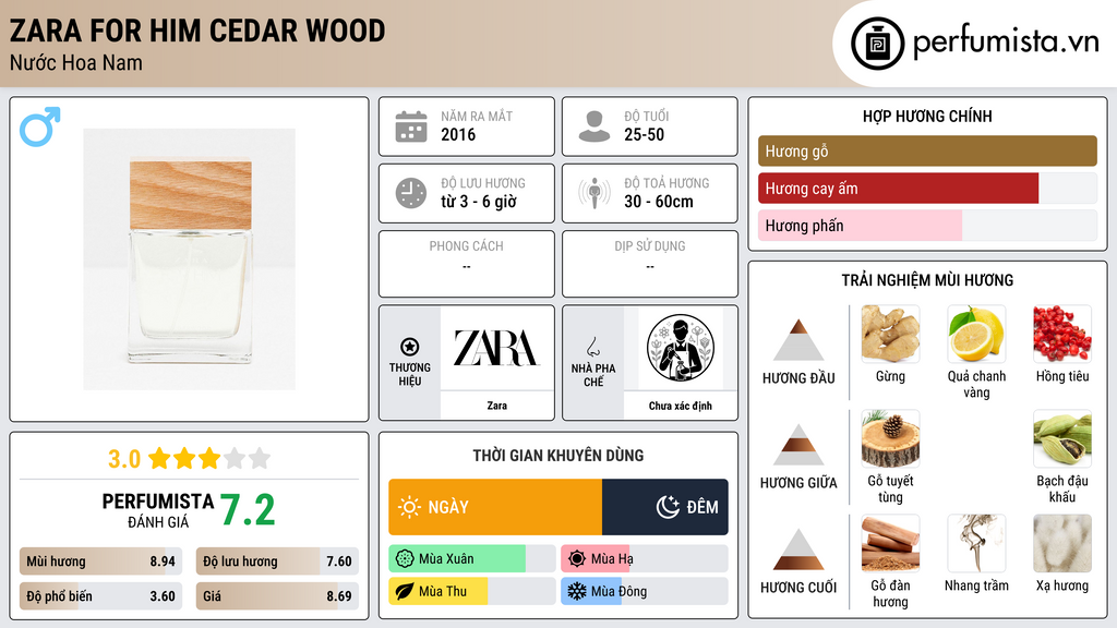 Thông tin chi tiết Zara for Him Cedar Wood