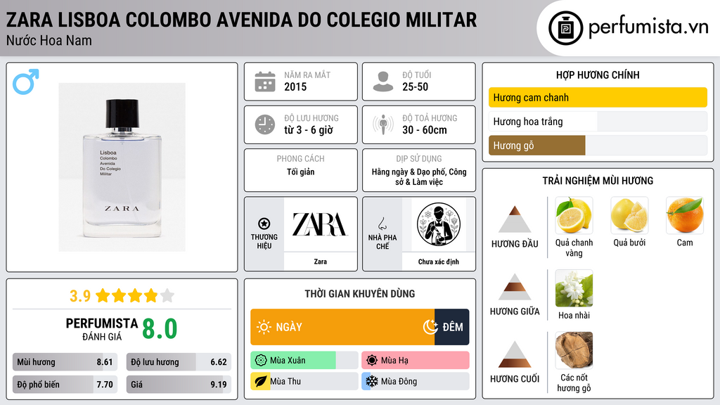 Thông tin chi tiết Zara Lisboa Colombo Avenida do Colegio Militar