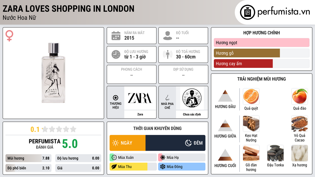 Thông tin chi tiết Zara Loves Shopping In London