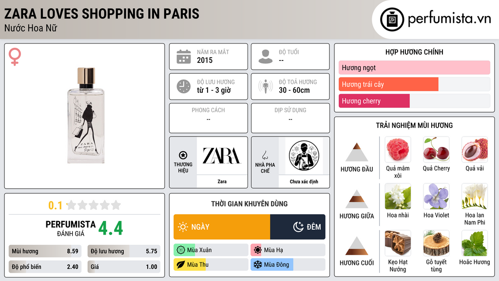 Thông tin chi tiết Zara Loves Shopping In Paris