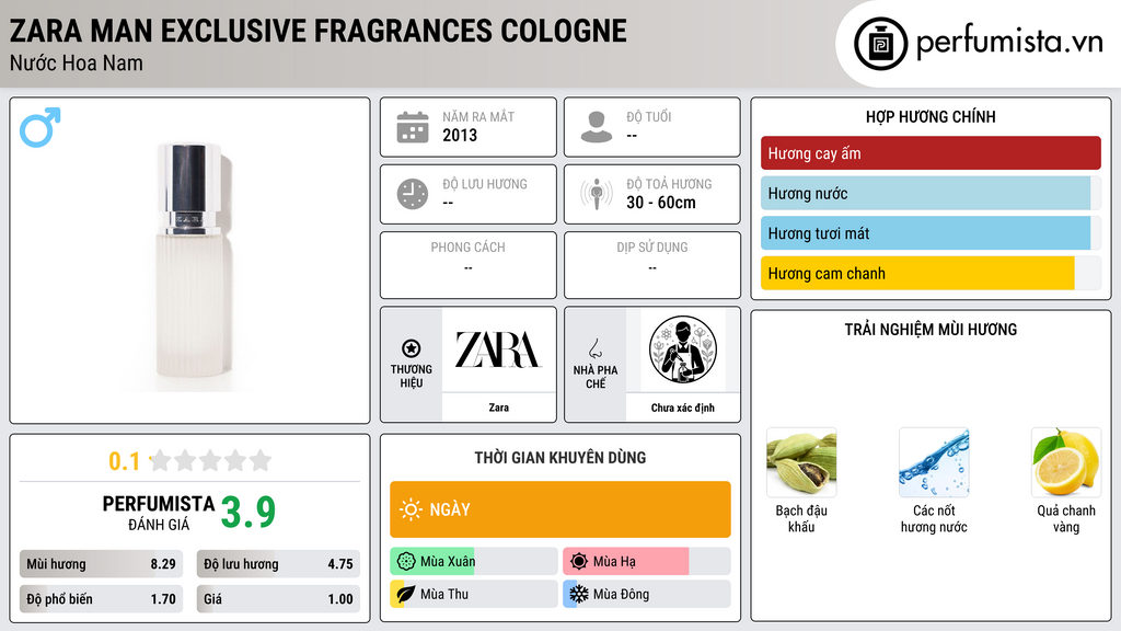 Thông tin chi tiết Zara Man Exclusive Fragrances Cologne