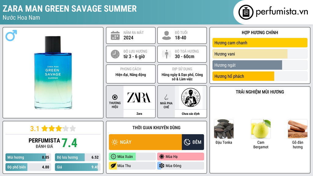 Thông tin chi tiết Zara Man Green Savage Summer