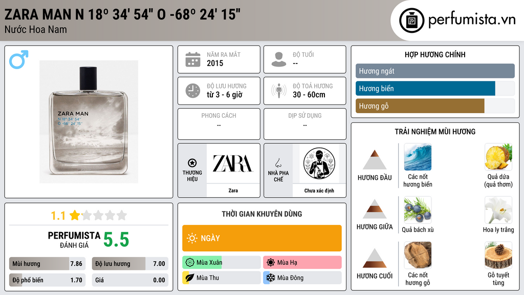 Thông tin chi tiết Zara Man N 18º 34' 54'' O -68º 24' 15''
