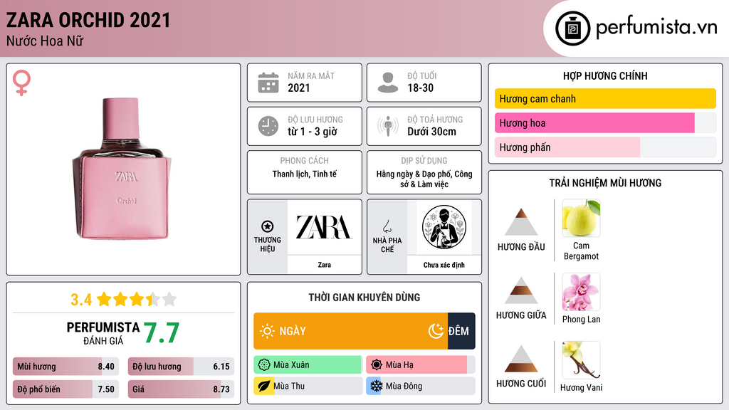 Thông tin chi tiết Zara Orchid 2021