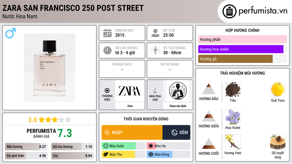Thông tin chi tiết Zara San Francisco 250 Post Street