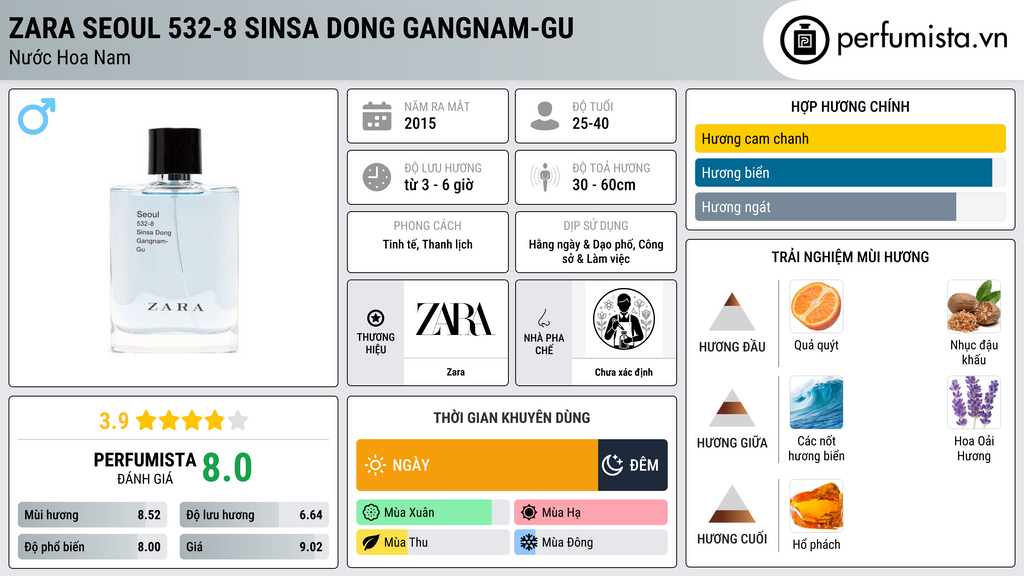 Thông tin chi tiết Zara Seoul 532-8 Sinsa Dong Gangnam-Gu