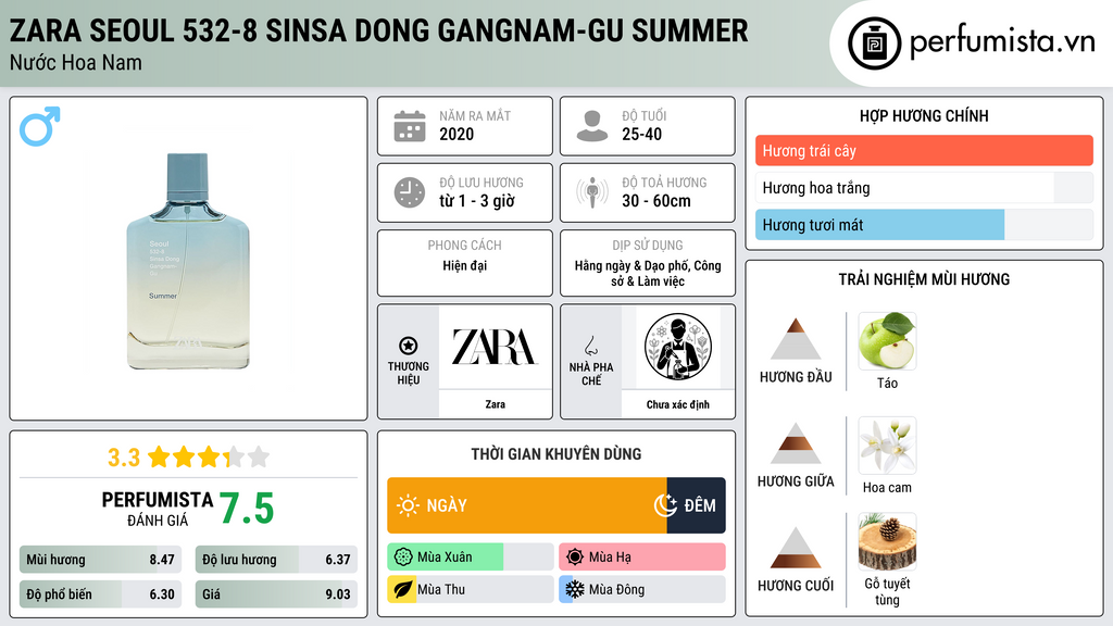 Thông tin chi tiết Zara Seoul 532-8 Sinsa Dong Gangnam-Gu Summer