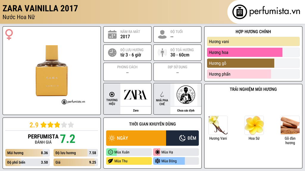 Thông tin chi tiết Zara Vainilla 2017