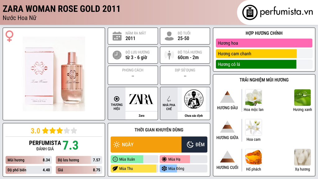 Thông tin chi tiết Zara Woman Rose Gold 2011