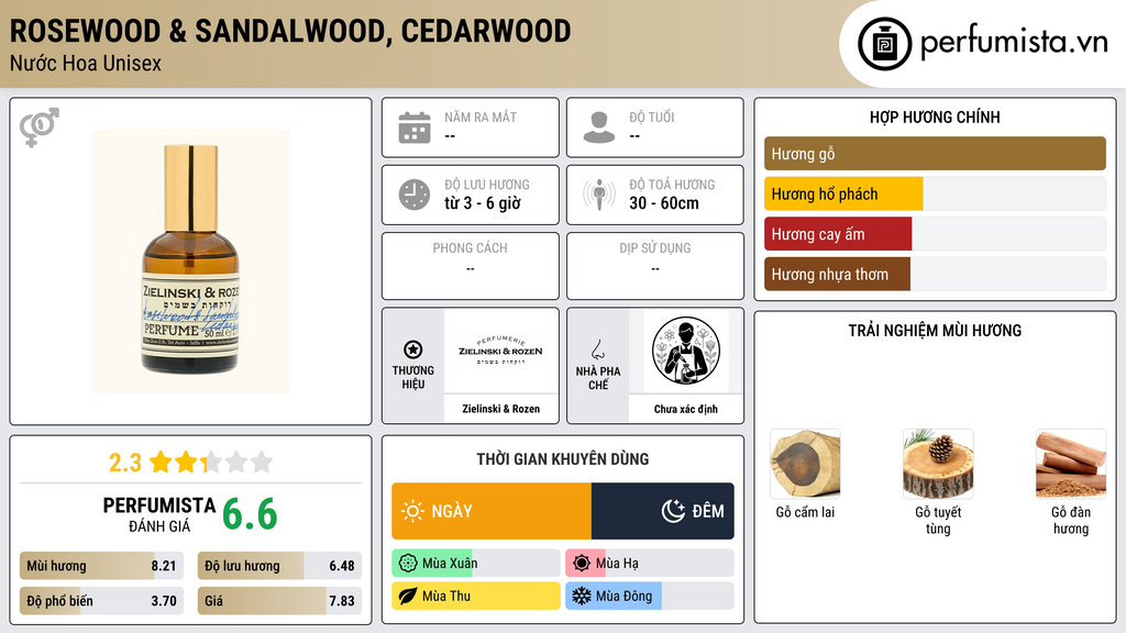 Thông tin chi tiết Rosewood & Sandalwood, Сedarwood