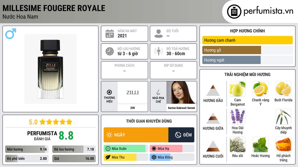 Thông tin chi tiết Millesime Fougere Royale