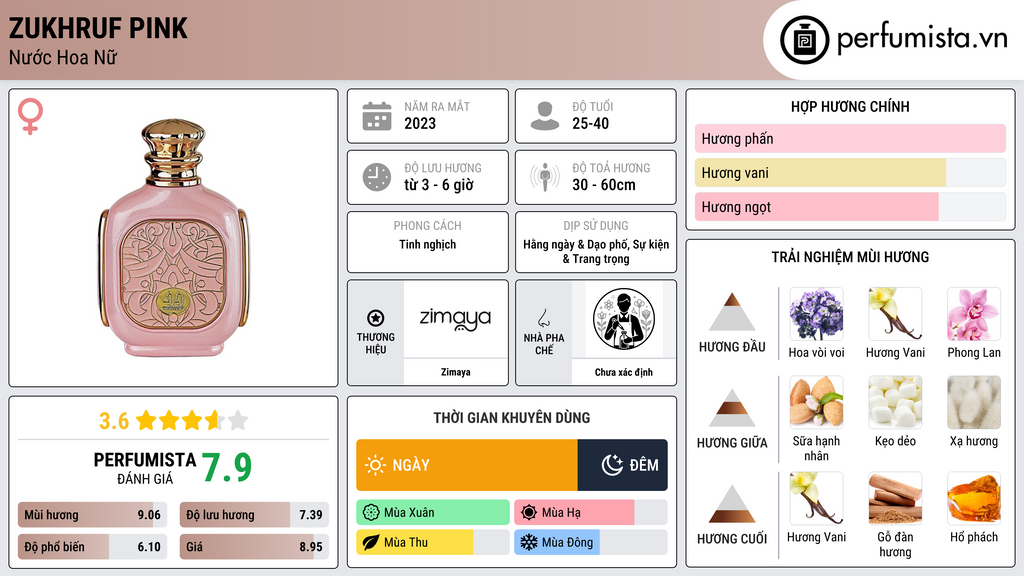 Thông tin chi tiết Zukhruf Pink