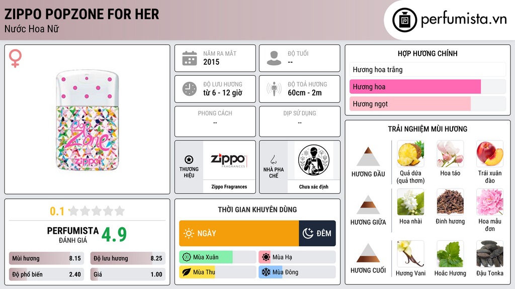Thông tin chi tiết Zippo PopZone For Her