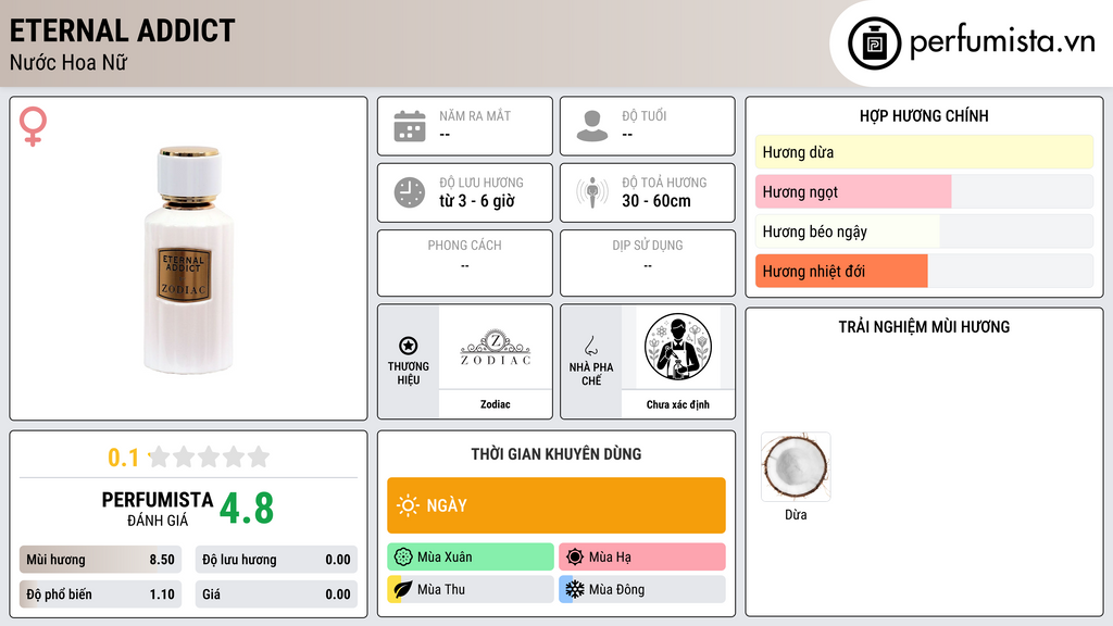 Thông tin chi tiết Eternal Addict