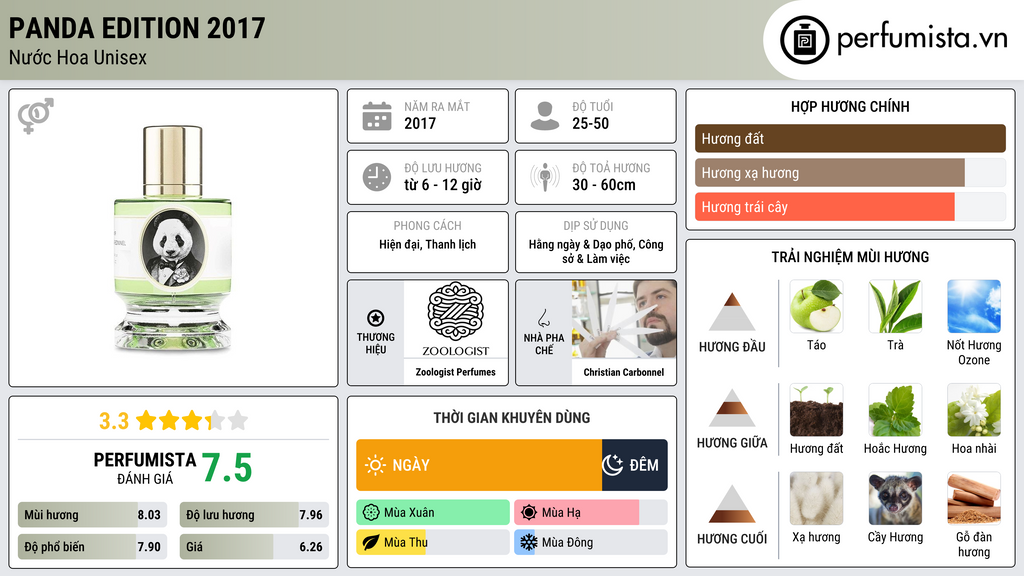 Thông tin chi tiết Panda Edition 2017