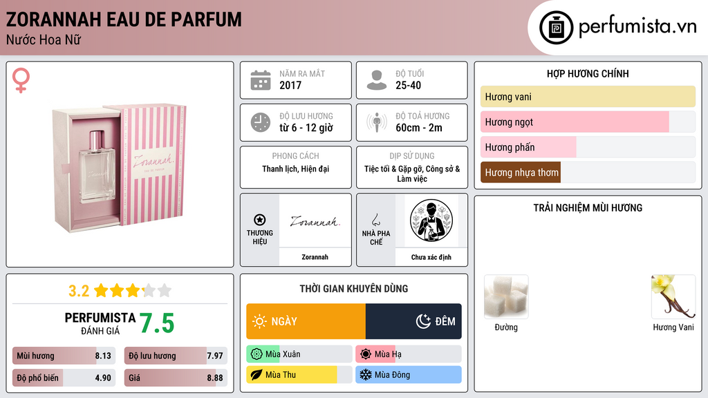 Thông tin chi tiết Zorannah Eau de Parfum