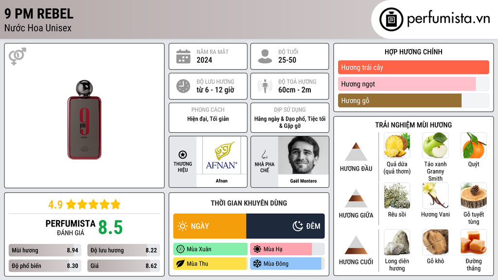 Thông tin chi tiết 9 PM Rebel