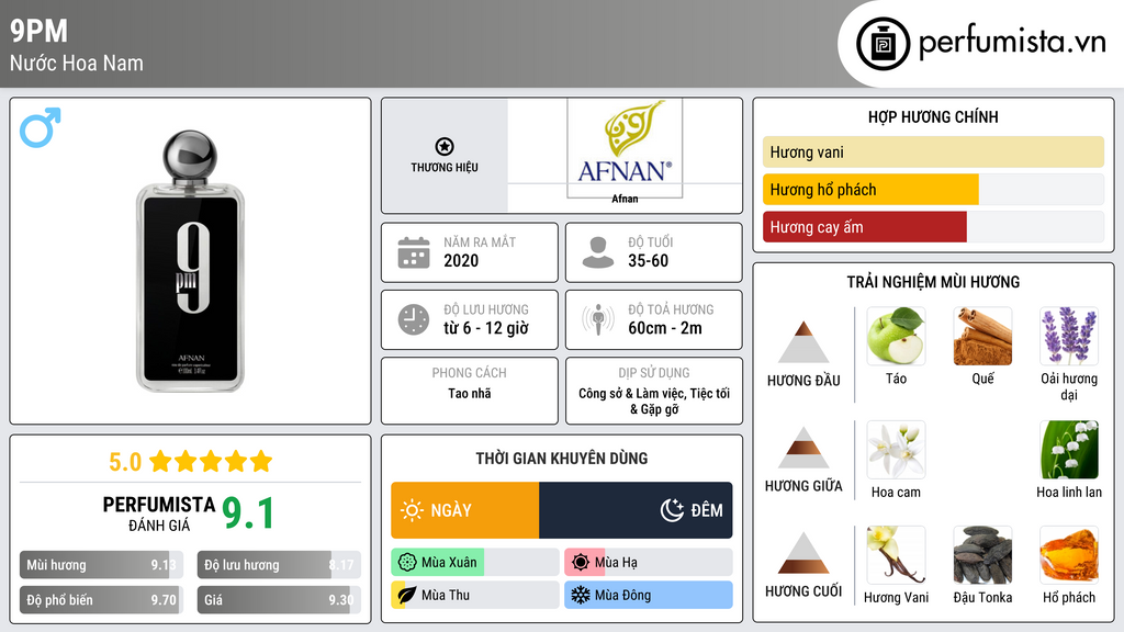 Thông tin chi tiết 9pm