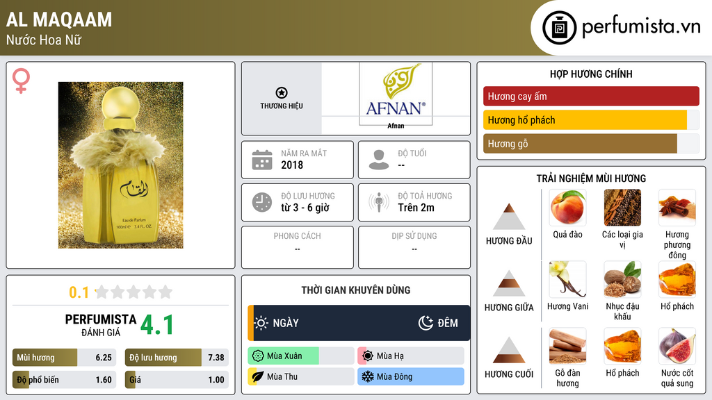 Thông tin chi tiết Al Maqaam