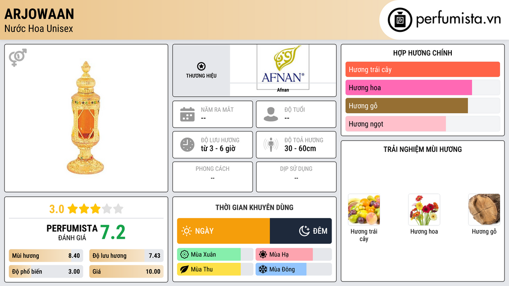 Thông tin chi tiết Arjowaan