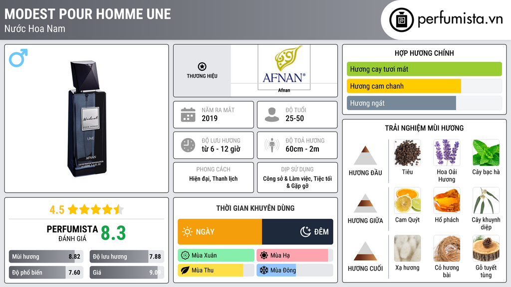 Thông tin chi tiết Modest Pour Homme Une